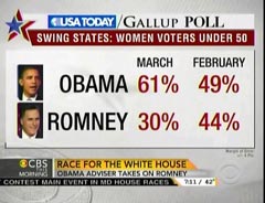 Screen Cap From the 3 April 2012 Edition of CBS This Morning | NewsBusters.org